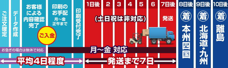 ������ ������̂ڂ�̂��������甭���܂ł̉ߒ�����17