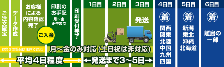 �Z�[���̃X�P�W���[������13