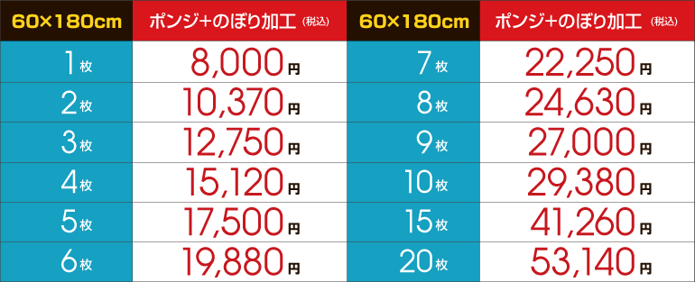 �̂ڂ�������\